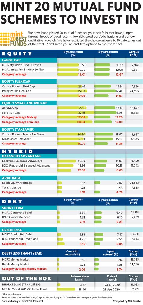 mutual fund prices by date